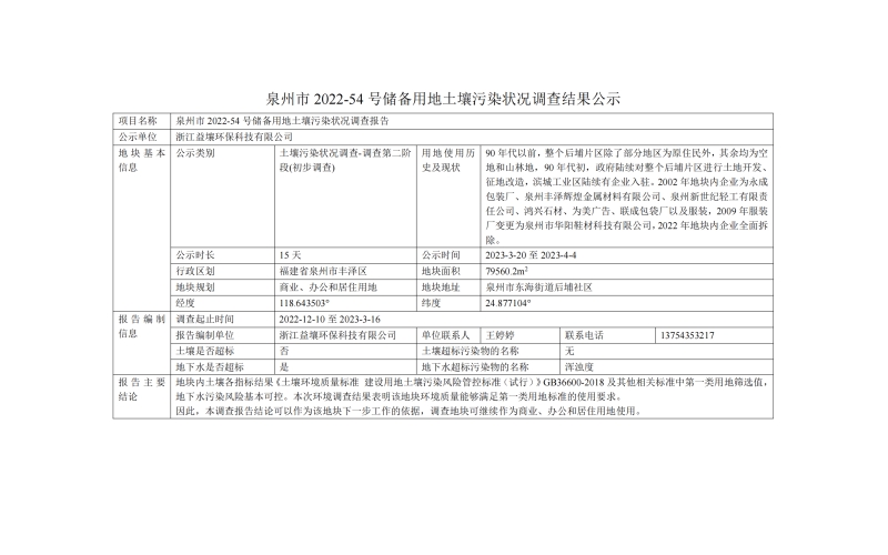 泉州市 2022-54 号储备用地土壤污染状况调查结果公示