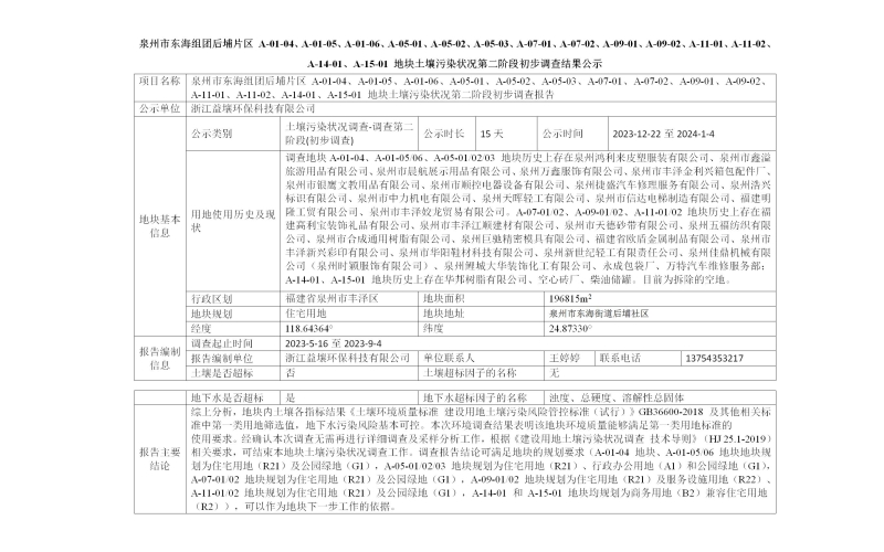 泉州市东海组团后埔片区 A-01-04、-01-05、A-01-06、A-05-01-5-024-05-3、A-7-01-072A-09-01A09-02A-11-01-1102A-14-01、A-15-01 地块土壤污染状况第二阶段初步调查结果公示
