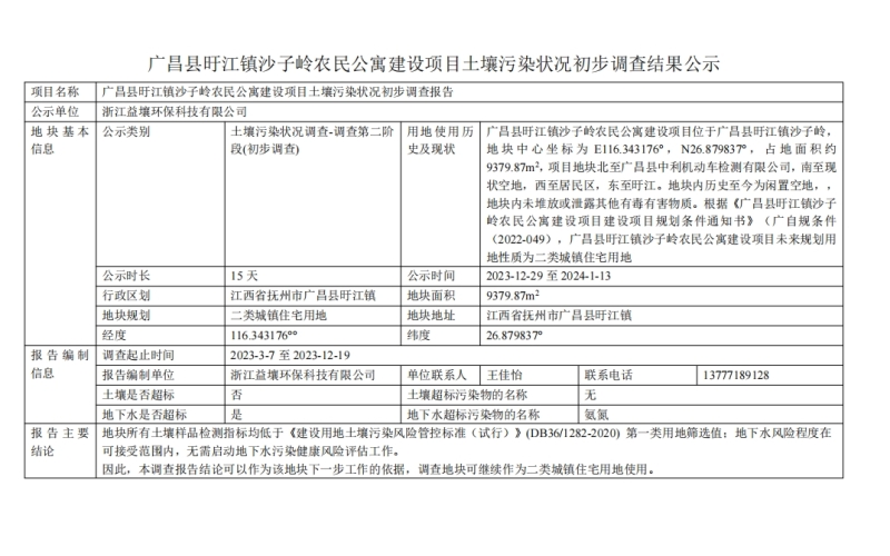 广昌县旴江镇沙子岭农民公寓建设项目土壤污染状况初步调查报告公示